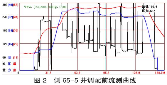 超聲波流量計原理 超聲波流量計原理